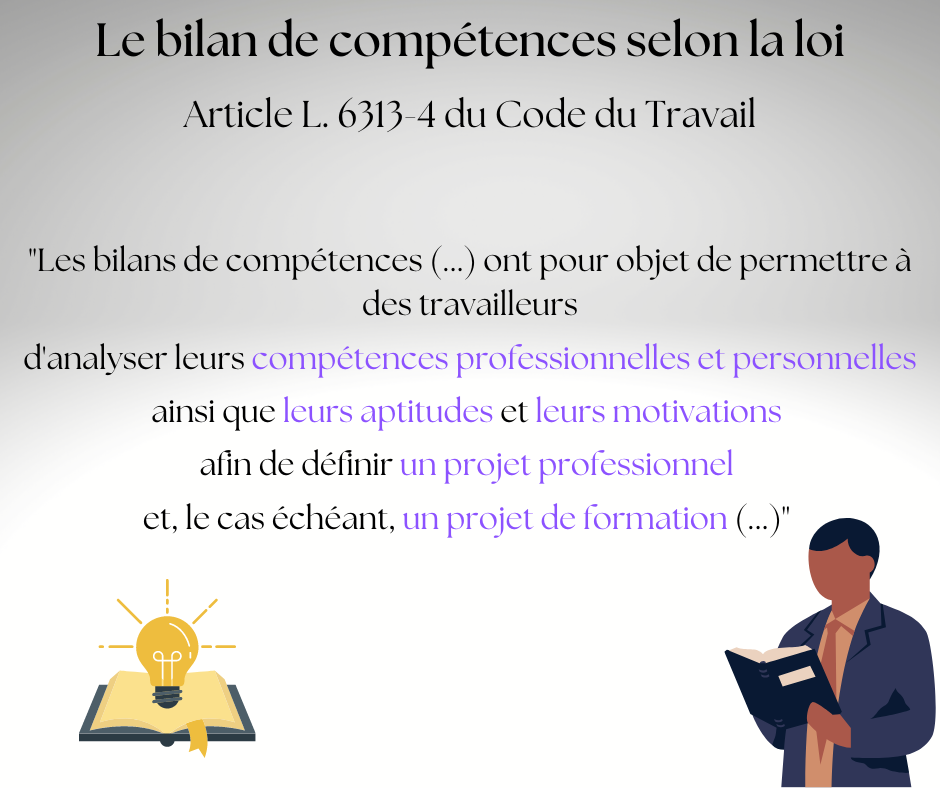 Article de loi bilan de compétences objectifs aptitudes moyens projet professionnel