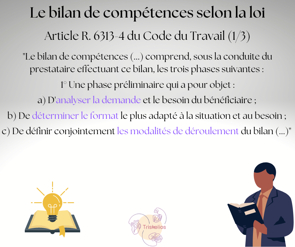 Description phase préliminaire bilan compétences analyse besoin modalités